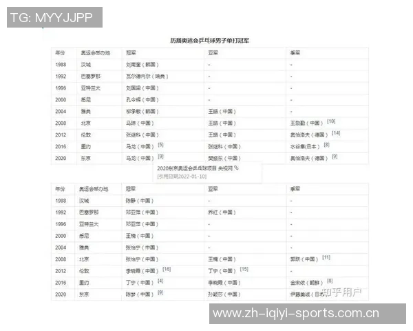 重庆乒乓球队荣登全国比赛经验排行榜第二名的背后故事与成就分析